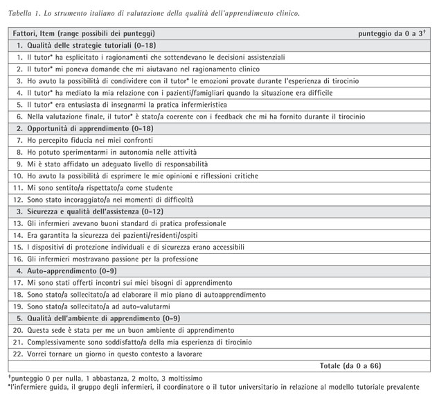 Flashcard NEWS 2 GCS Flash Card NEWS2 E GCS - Per Studenti Paramedici E Infermieri, Riferimento Rapido In Inglese Gold Number - Foto 7